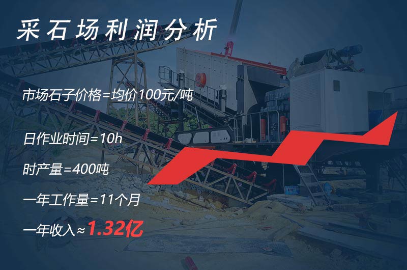 開辦采石場(chǎng)，年收入過億