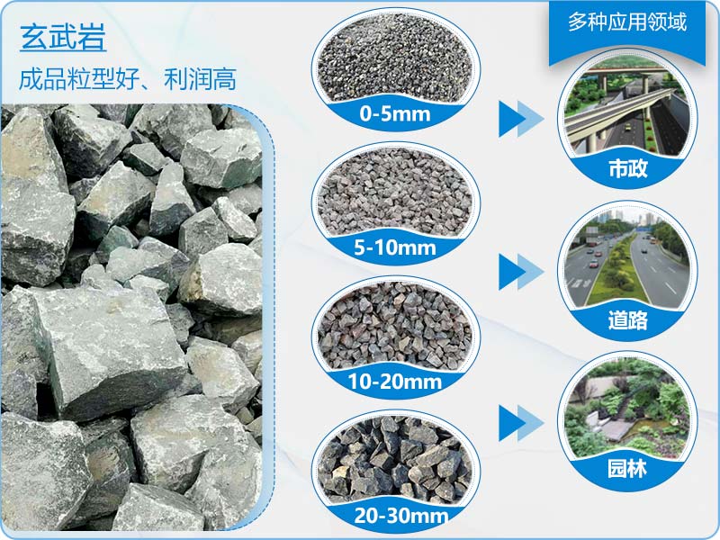 玄武巖機(jī)制砂粒形好、利潤高