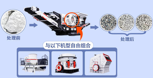 移動破碎機(jī)可自由搭配主機(jī)