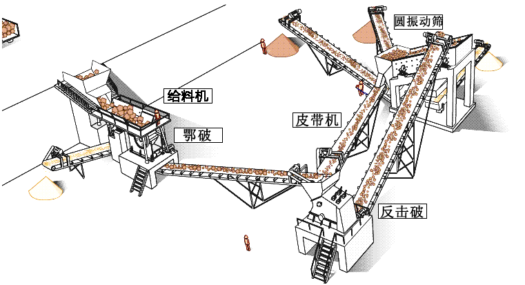 河南駐馬店時產(chǎn)300噸石灰?guī)r破碎線流程圖