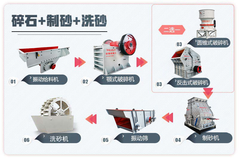 常見(jiàn)碎石生產(chǎn)線配置