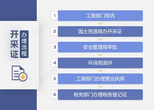 機制砂廠辦證手續(xù)