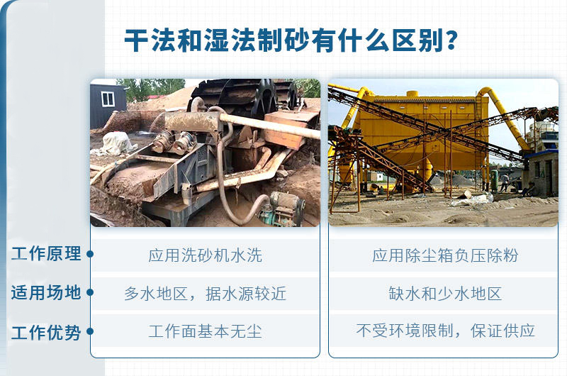 干法制砂、濕法制砂的對比