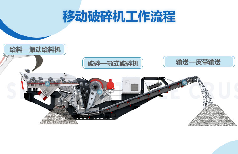 鄂式移動破碎機(jī)