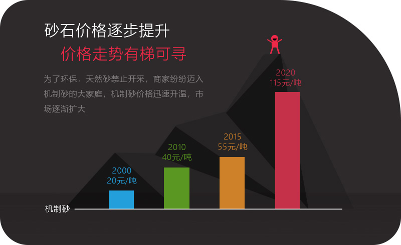 人工砂石價格高漲，投資碎石行業(yè)有利可圖