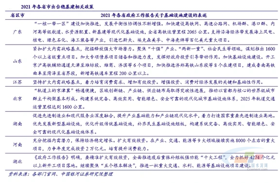 我國(guó)基建勢(shì)頭正猛，砂石行業(yè)的前景一片大好
