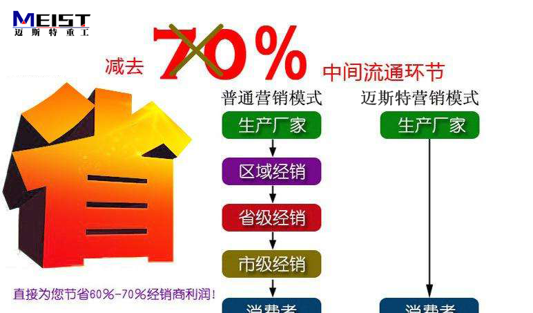 邁斯特制砂機廠家直銷生產(chǎn)，價格實惠